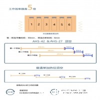 bjhdsx33仪器全自动顶空进样器对比